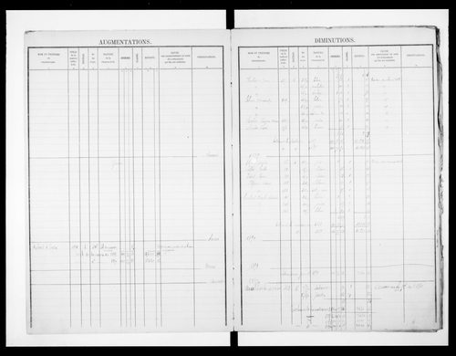 matrice cadastrale des propriétés foncières (bâties et non bâties)
