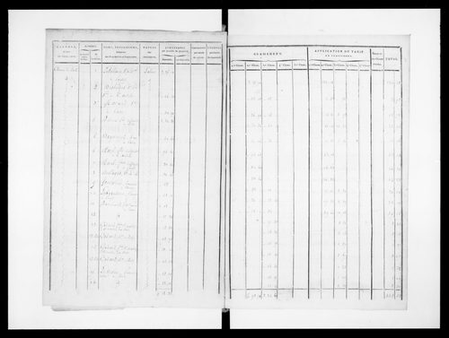 état de section (1823)
