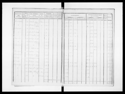 état de section (1823)