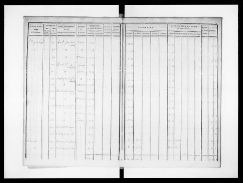 état de section (1823)