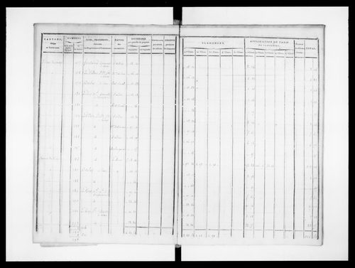 état de section (1823)