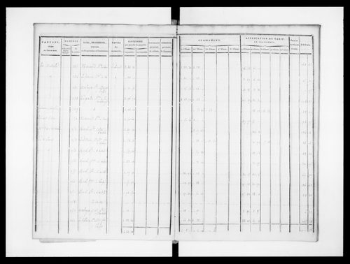 état de section (1823)
