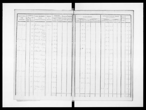 état de section (1823)