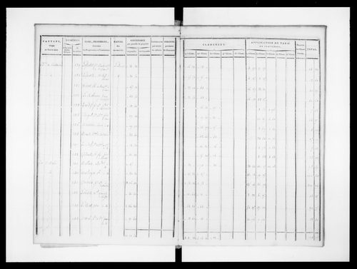 état de section (1823)