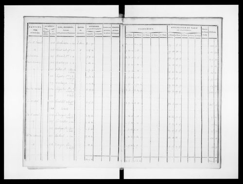 état de section (1823)