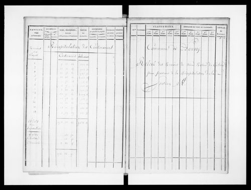 état de section (1823)