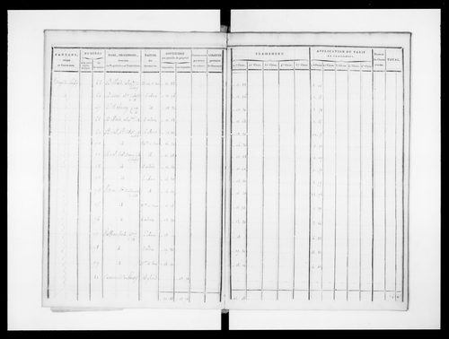 état de section (1823)