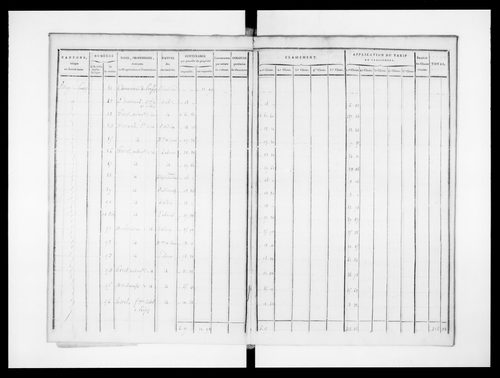 état de section (1823)