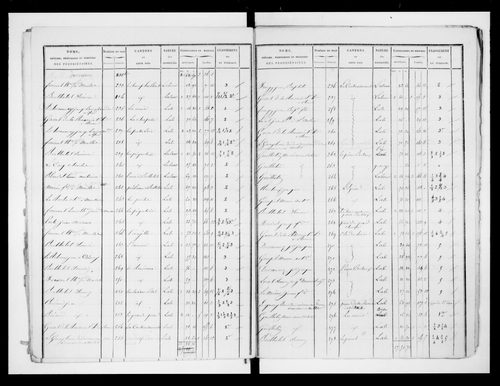 état de section (1825)