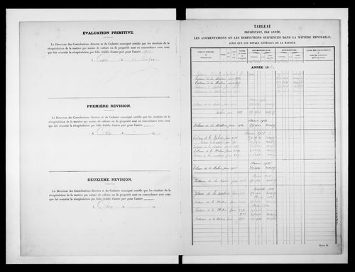 matrice cadastrale des propriétés non bâties