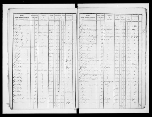 état de section (1825)