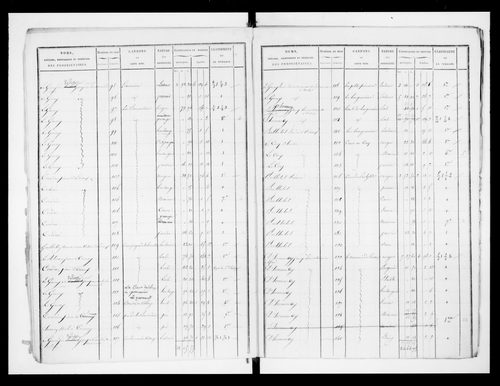 état de section (1825)