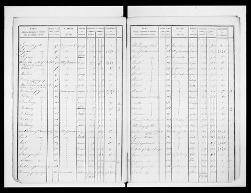 état de section (1825)