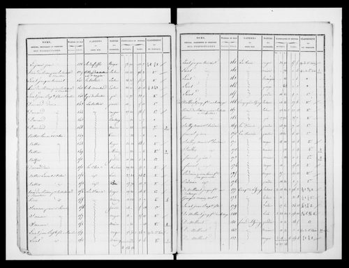 état de section (1825)