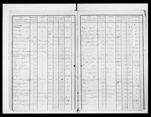 état de section (1825)