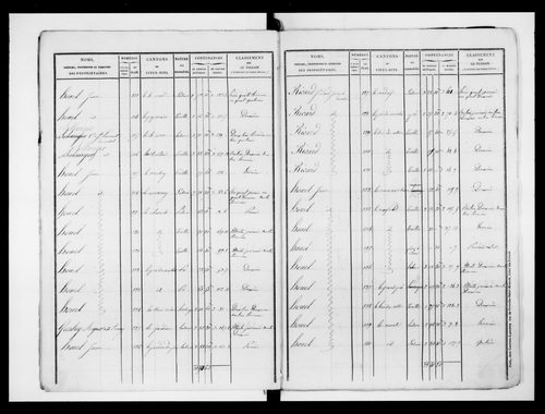 état de section (1828)