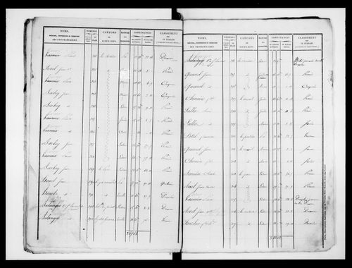 état de section (1828)