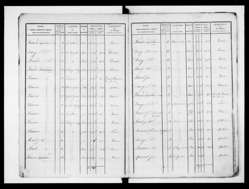 état de section (1828)