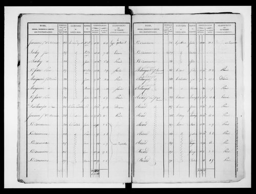 état de section (1828)