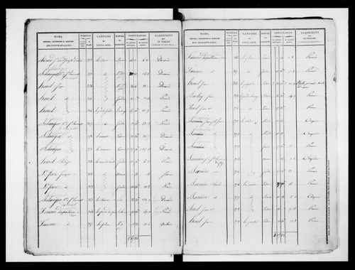 état de section (1828)