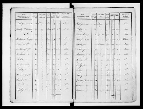 état de section (1828)