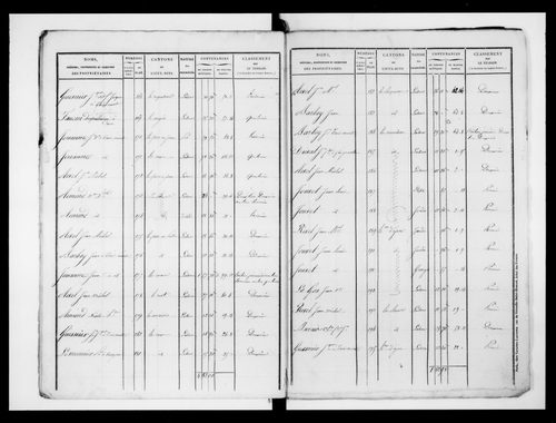état de section (1828)