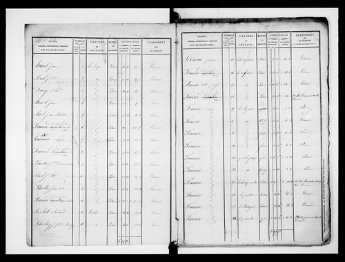 état de section (1828)