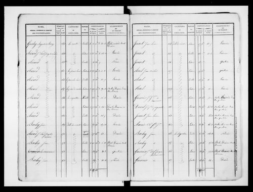 état de section (1828)