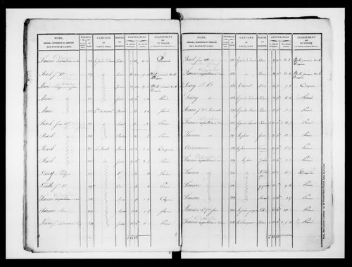 état de section (1828)