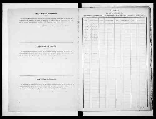 matrice cadastrale des propriétés non bâties