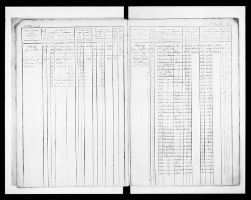 matrice cadastrale des propriétés foncières (bâties et non bâties)