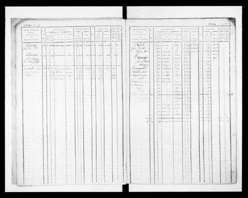 matrice cadastrale des propriétés foncières (bâties et non bâties)