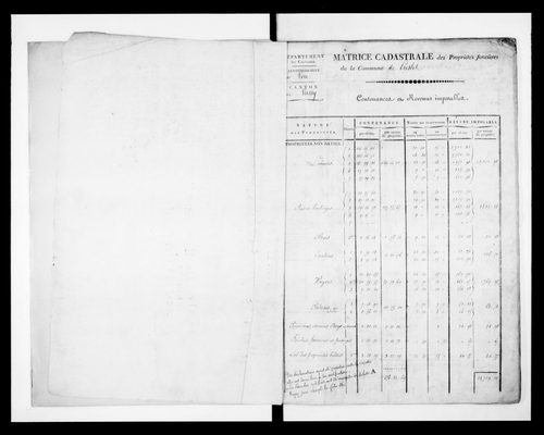 matrice cadastrale des propriétés foncières (bâties et non bâties)