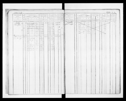 matrice cadastrale des propriétés foncières (bâties et non bâties)