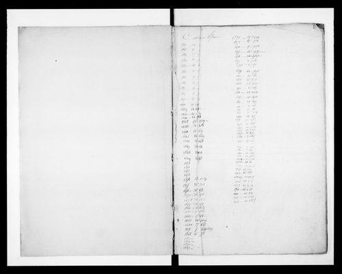 matrice cadastrale des propriétés foncières (bâties et non bâties)