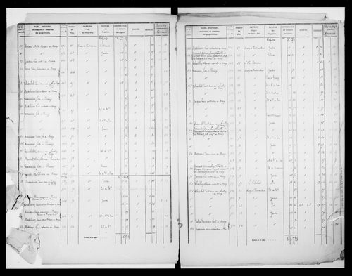 matrice cadastrale des propriétés foncières (bâties et non bâties)