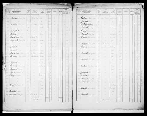 matrice cadastrale des propriétés foncières (bâties et non bâties)