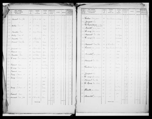matrice cadastrale des propriétés foncières (bâties et non bâties)
