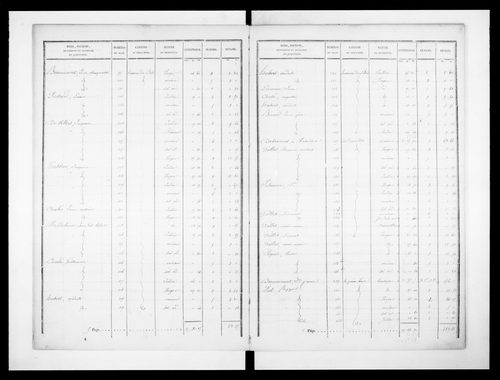 état de section (1828)