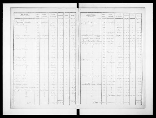 état de section (1828)