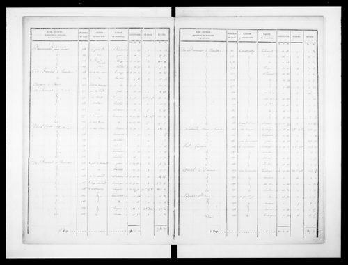 état de section (1828)