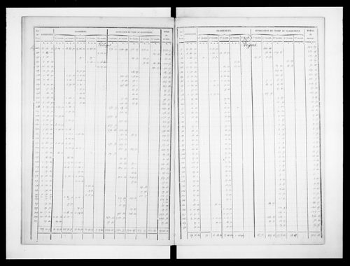 état de section (1828)