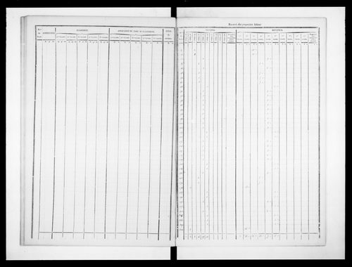 état de section (1828)
