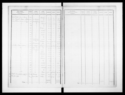 état de section (1828)
