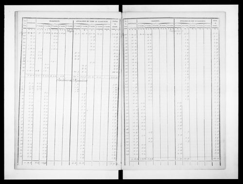 état de section (1828)