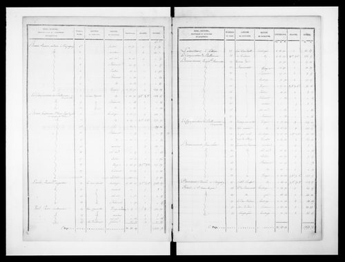 état de section (1828)