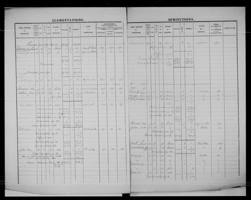 matrice cadastrale des propriétés foncières (bâties et non bâties)