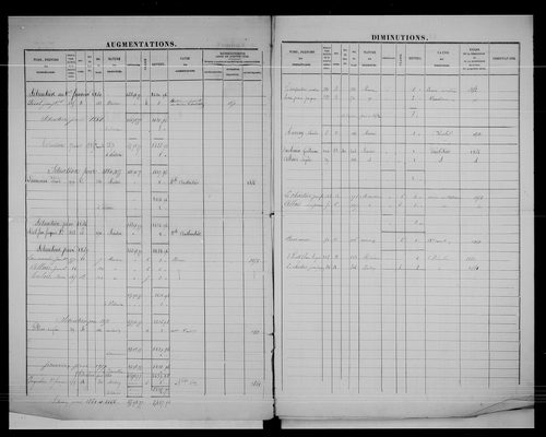 matrice cadastrale des propriétés foncières (bâties et non bâties)