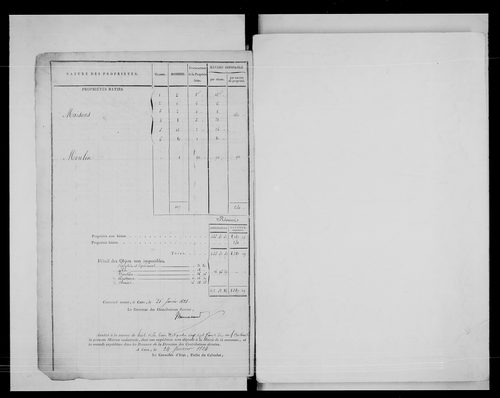 matrice cadastrale des propriétés foncières (bâties et non bâties)