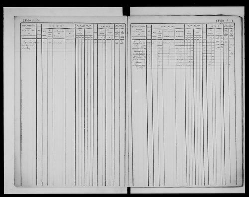 matrice cadastrale des propriétés foncières (bâties et non bâties)